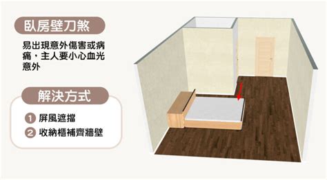 開門見床頭化解|15個全新臥室床位、家具擺設風水禁忌與破解，附科學解釋與圖文。